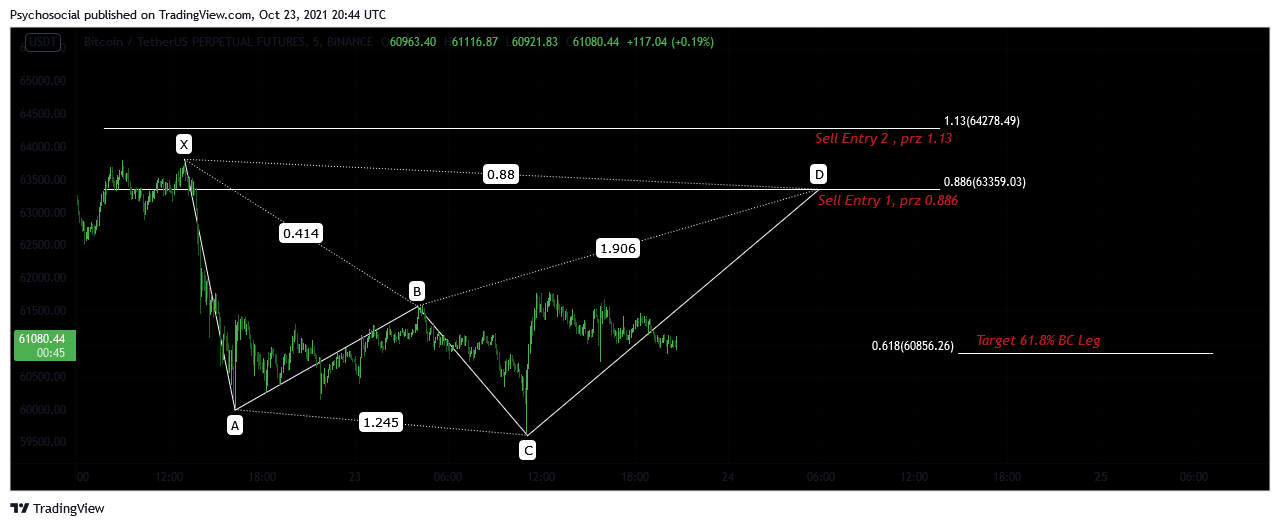 BINANCE:BTCUSDTPERP Chart Image by Psychosocial