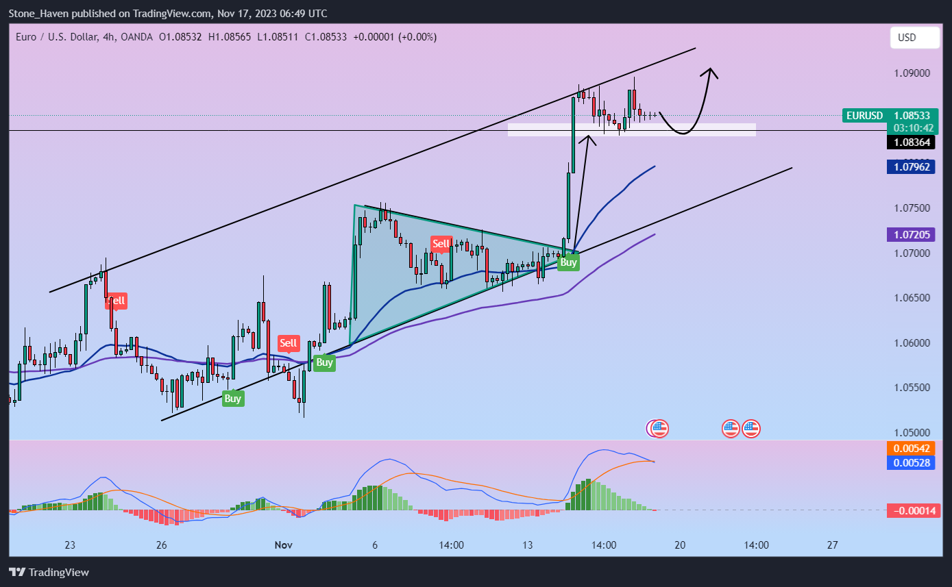 OANDA:EURUSD Chart Image by Stone_Haven