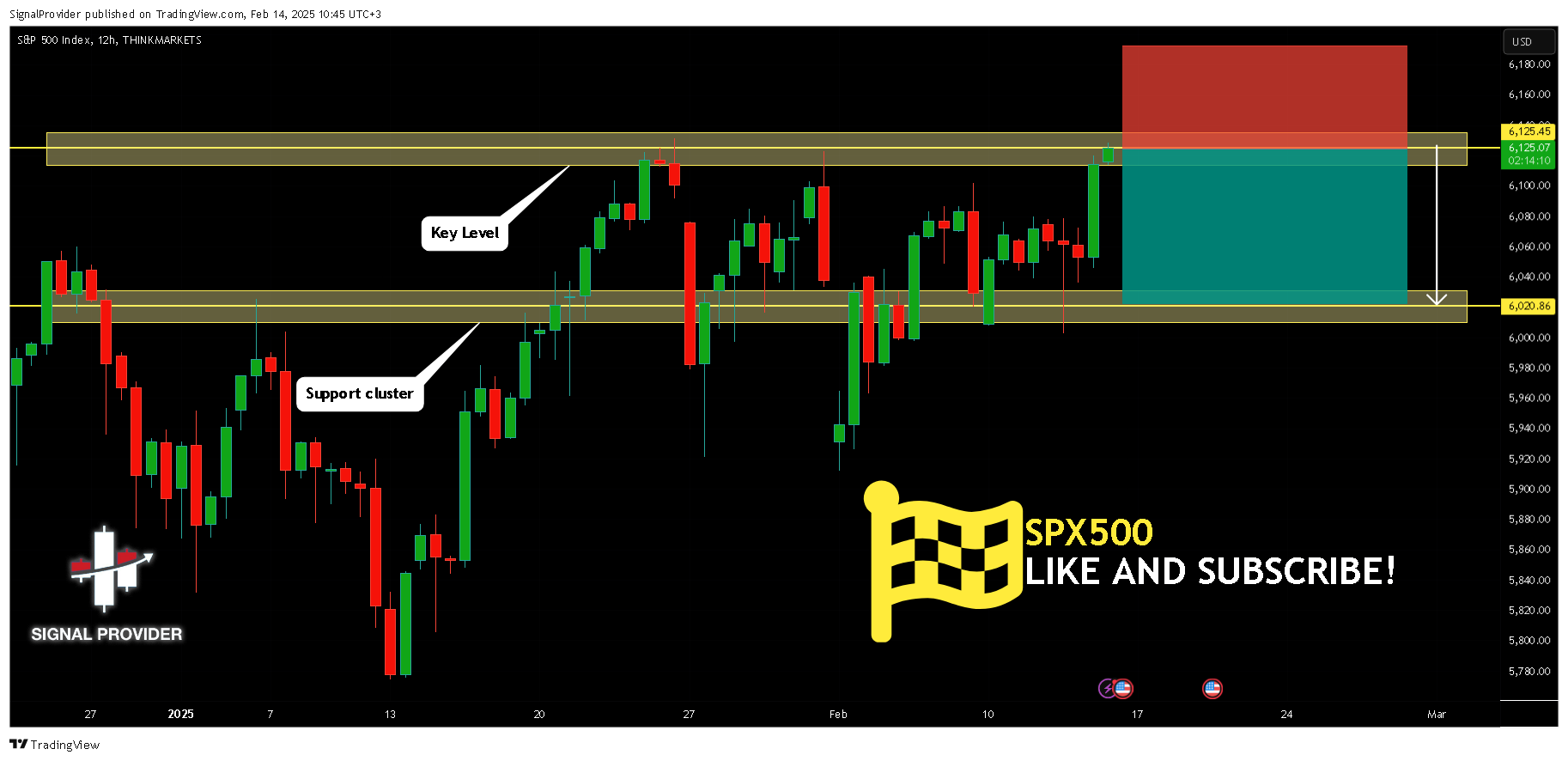 THINKMARKETS:SPX500 Chart Image by SignalProvider
