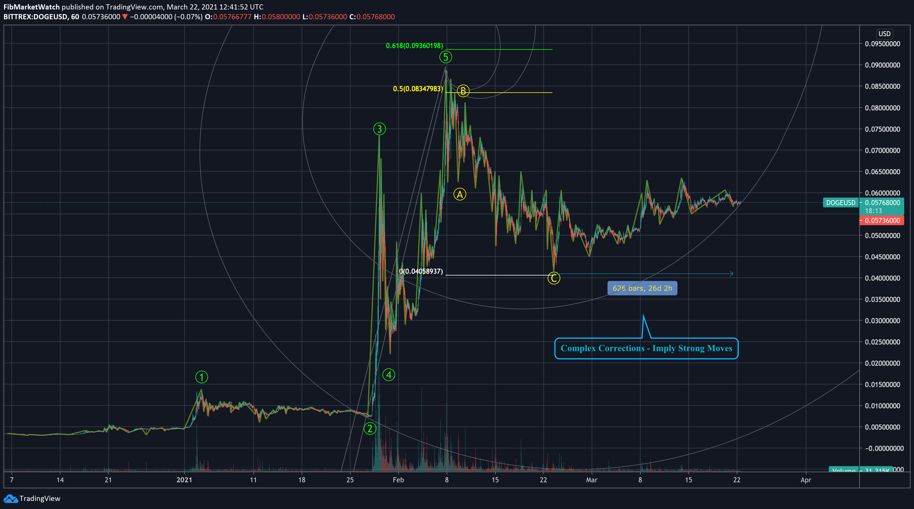  Chart Image