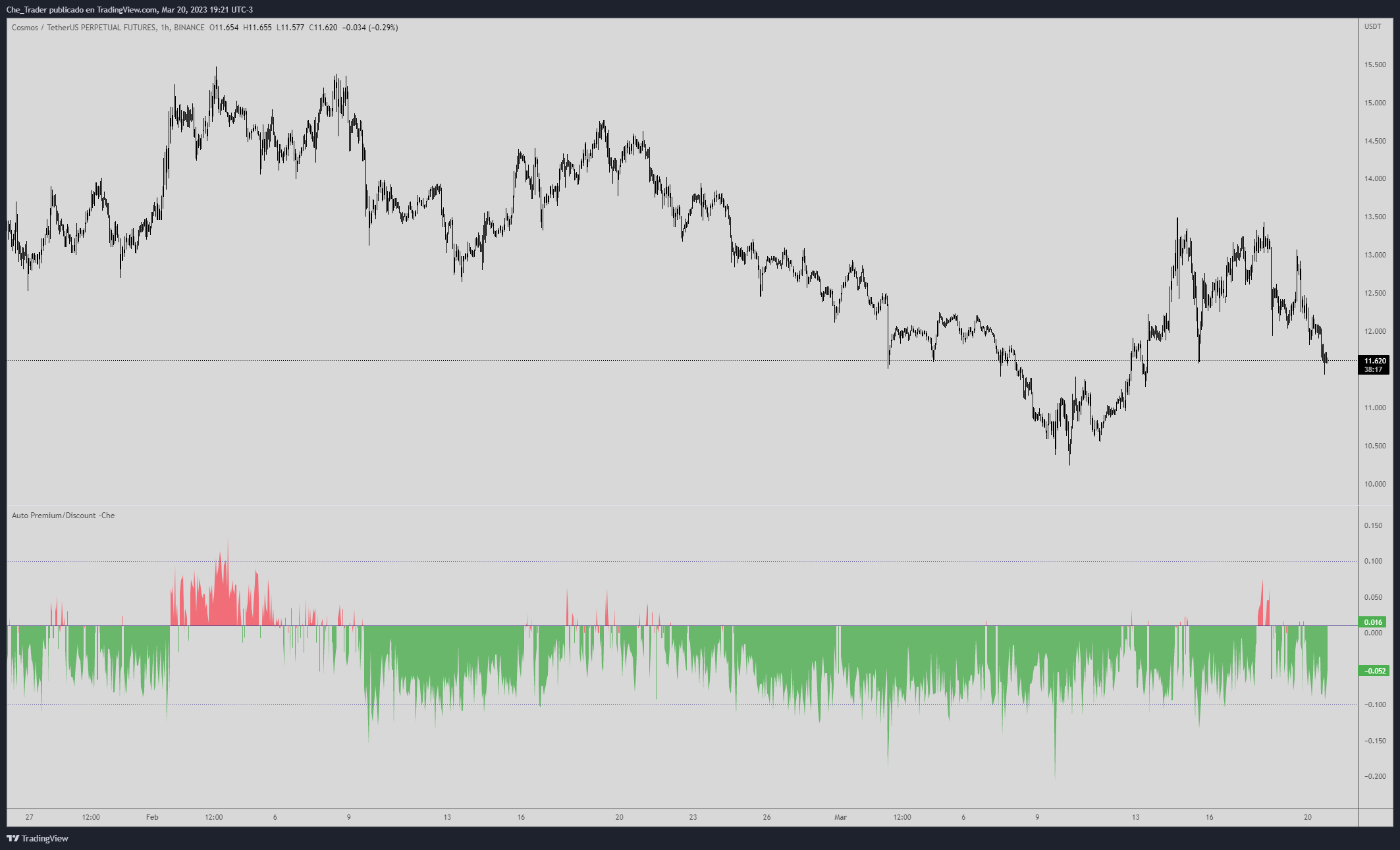 BINANCE:ATOMUSDTPERP Chart Image by Che_Trader