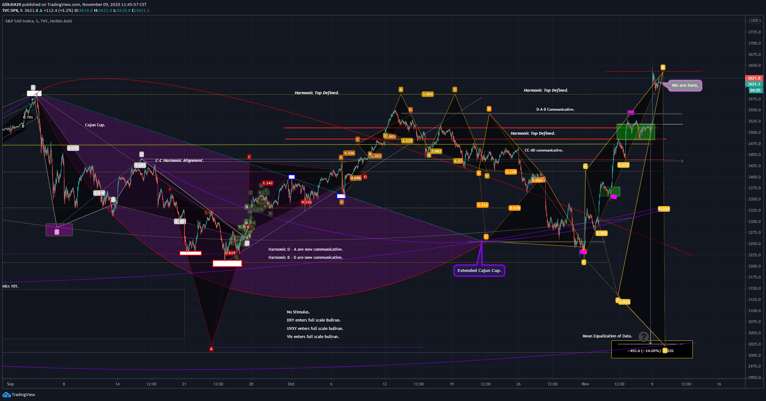  Chart Image