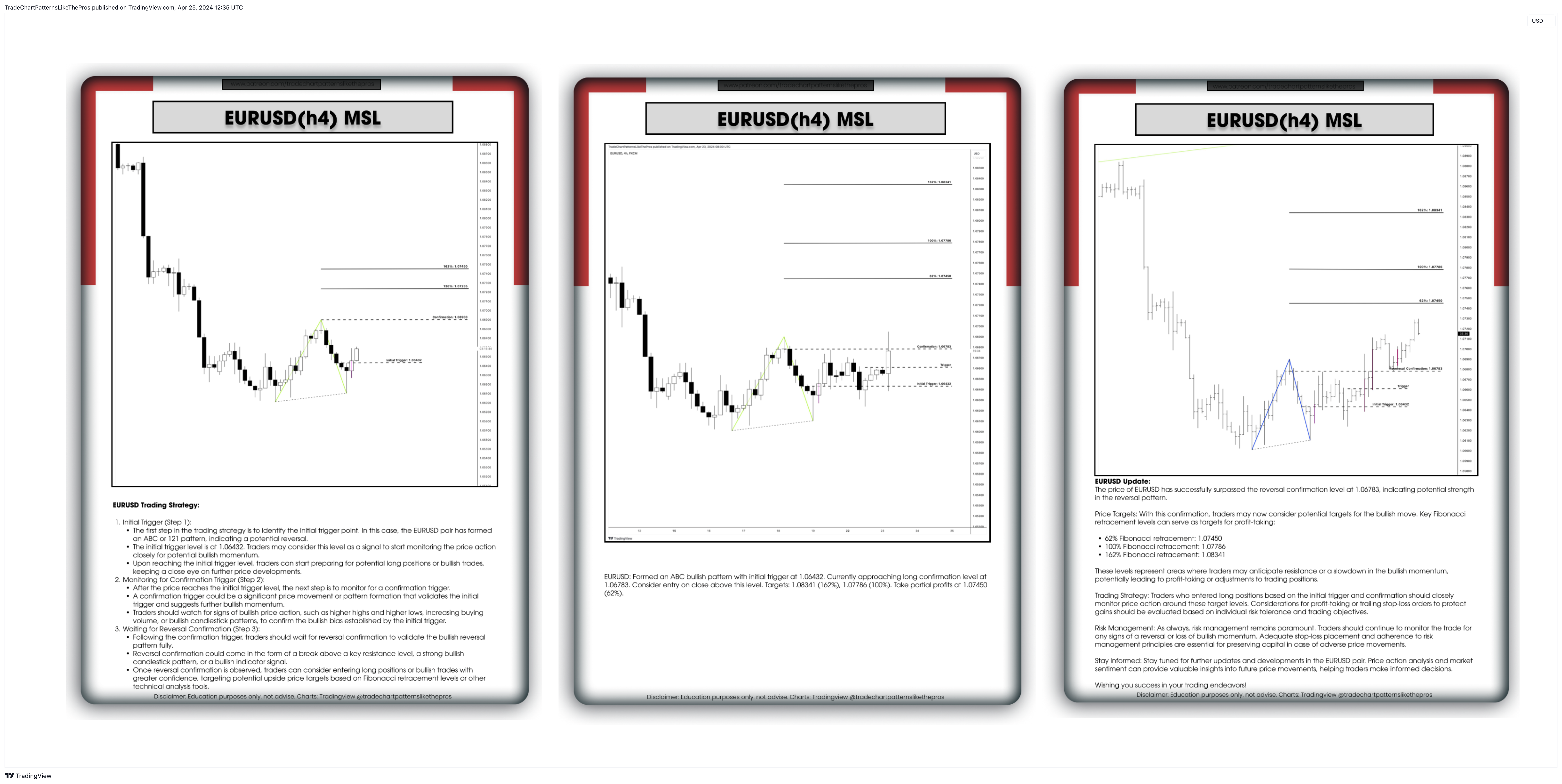 ICMARKETS:EURUSD Chart Image by TradeChartPatternsLikeThePros