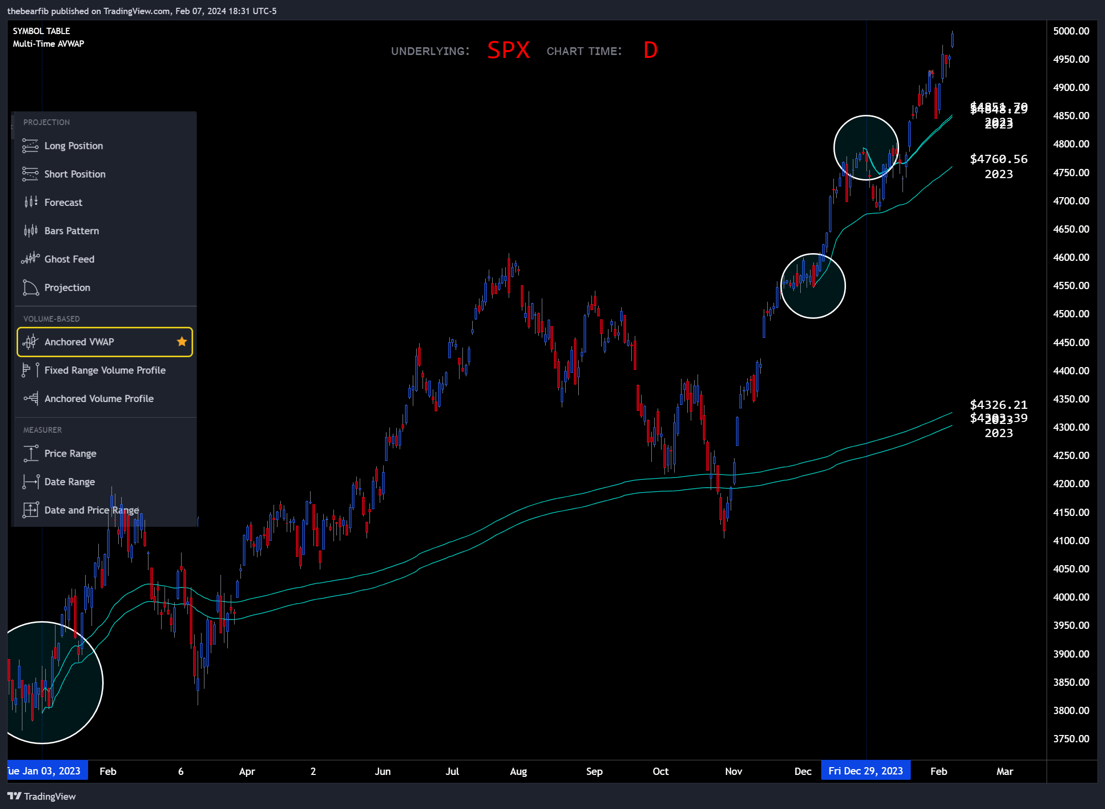 SP:SPX Chart Image by thebearfib