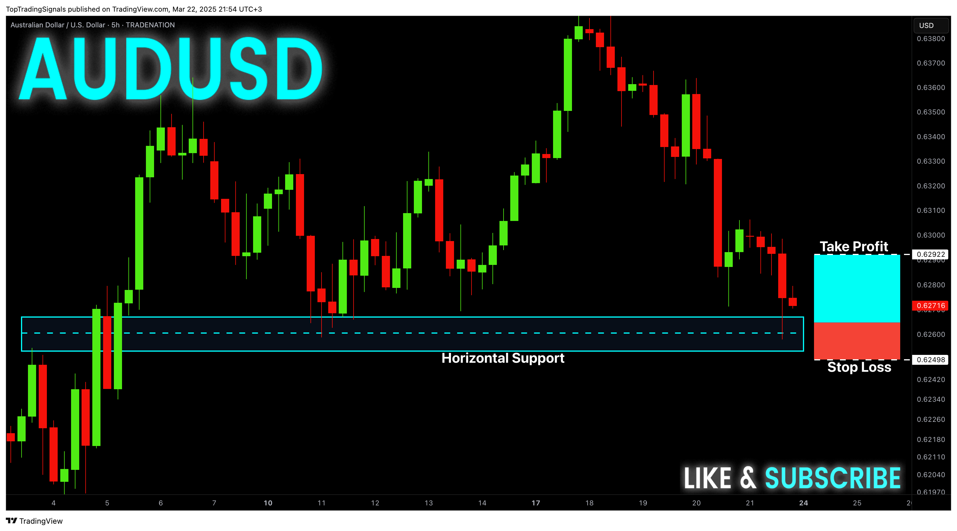 TRADENATION:AUDUSD Chart Image by TopTradingSignals