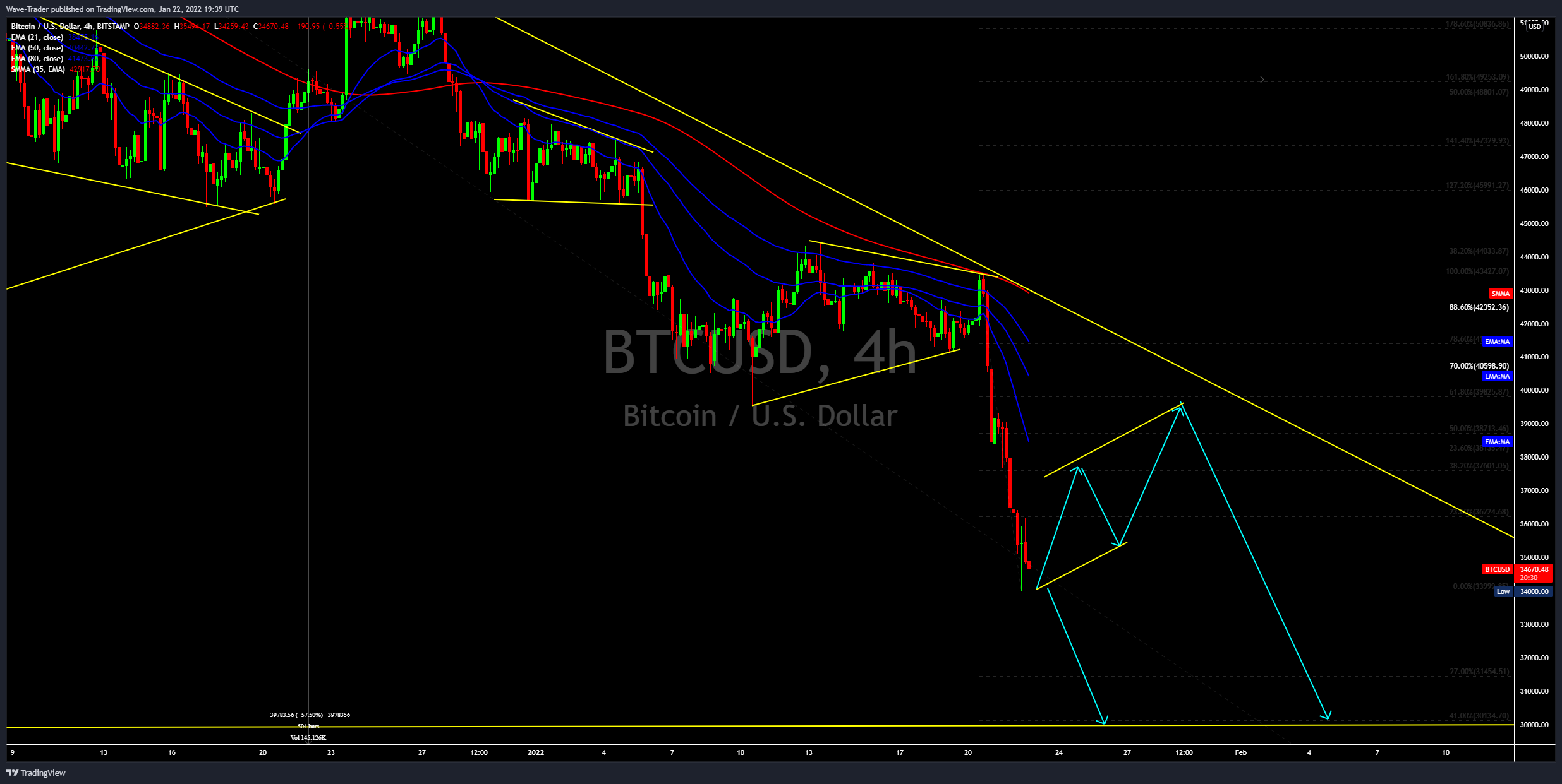 BITSTAMP:BTCUSD Chart Image by Wave-Trader