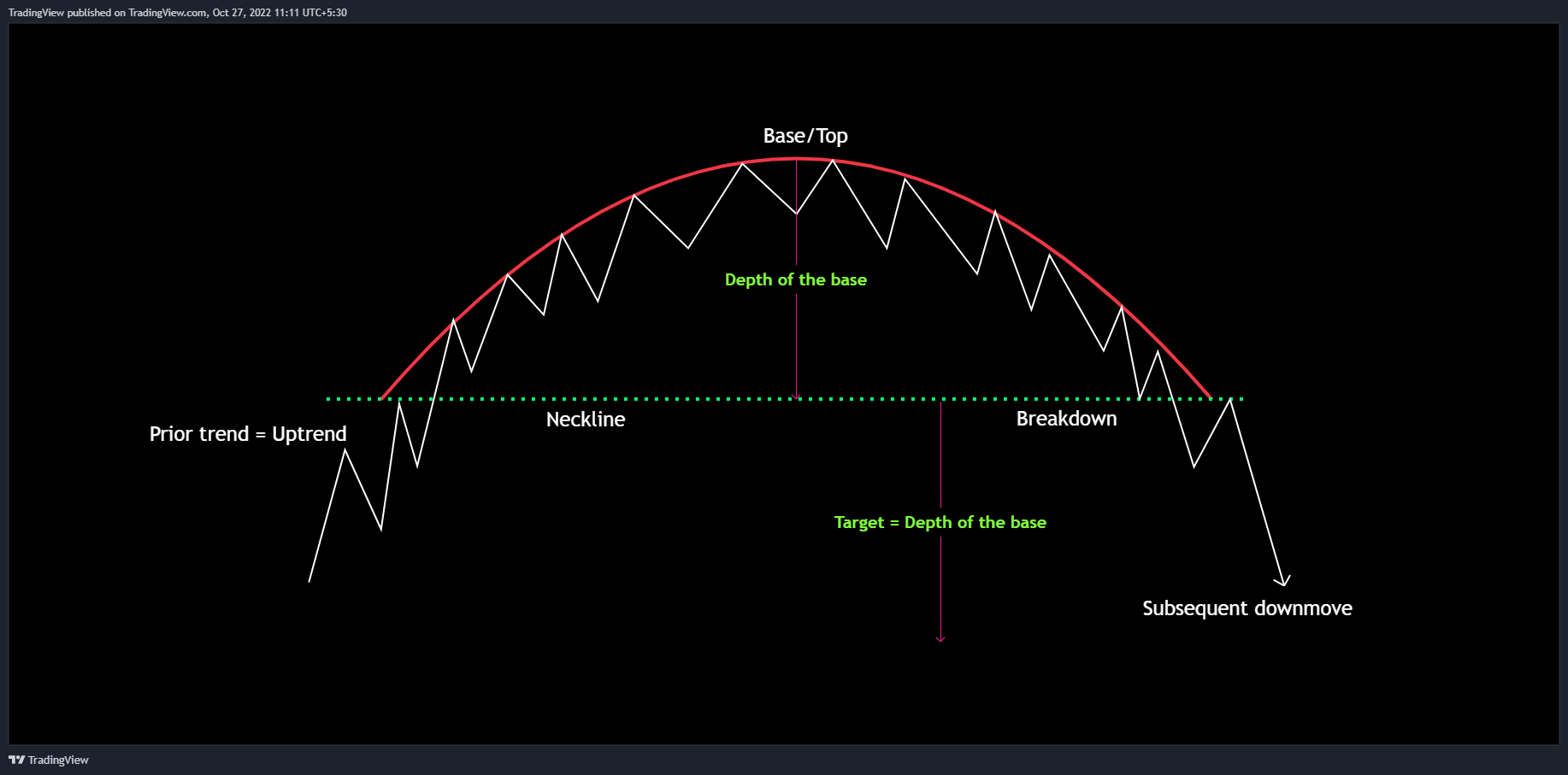 NSE:NIFTY Chart Image by TradingView