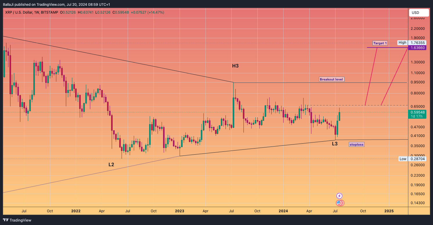 BITSTAMP:XRPUSD Chart Image by BallaJi