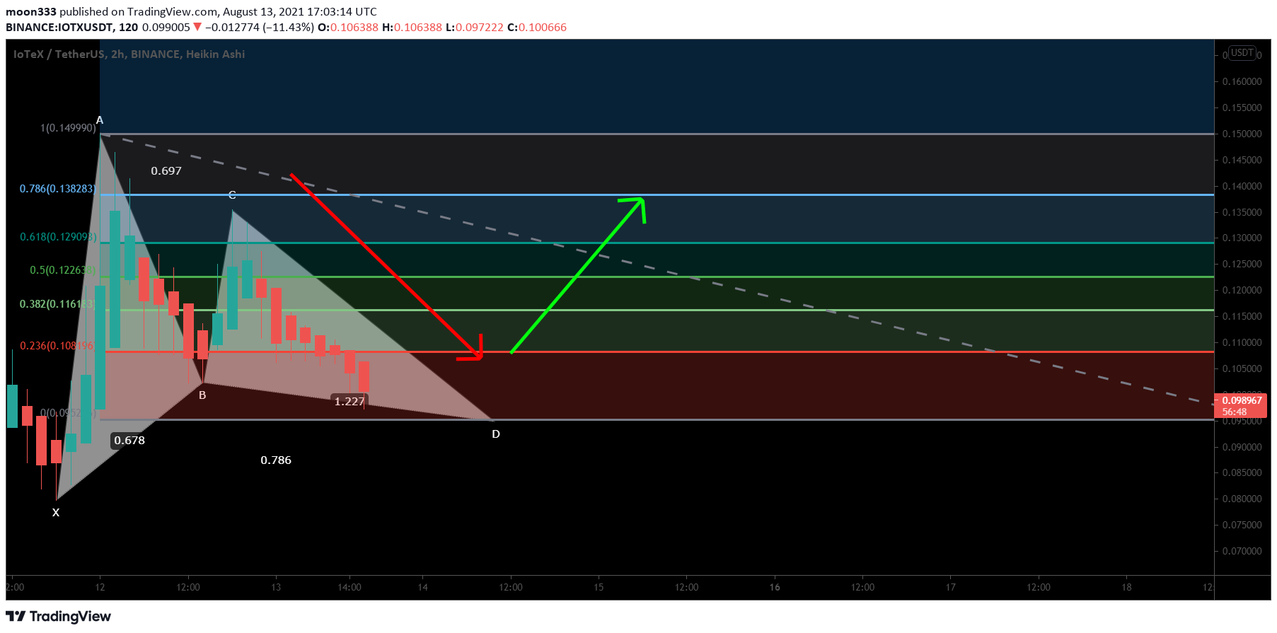  Chart Image
