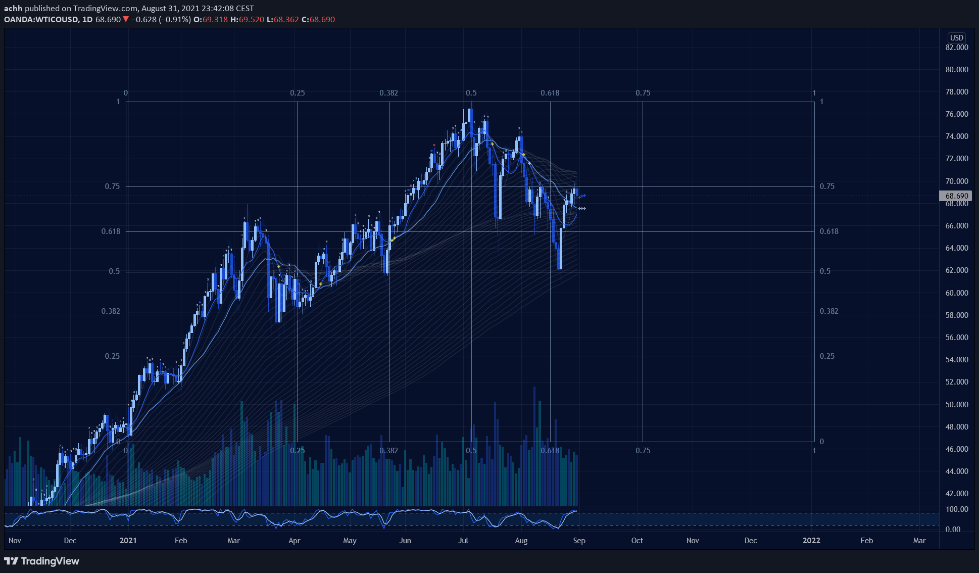  Chart Image