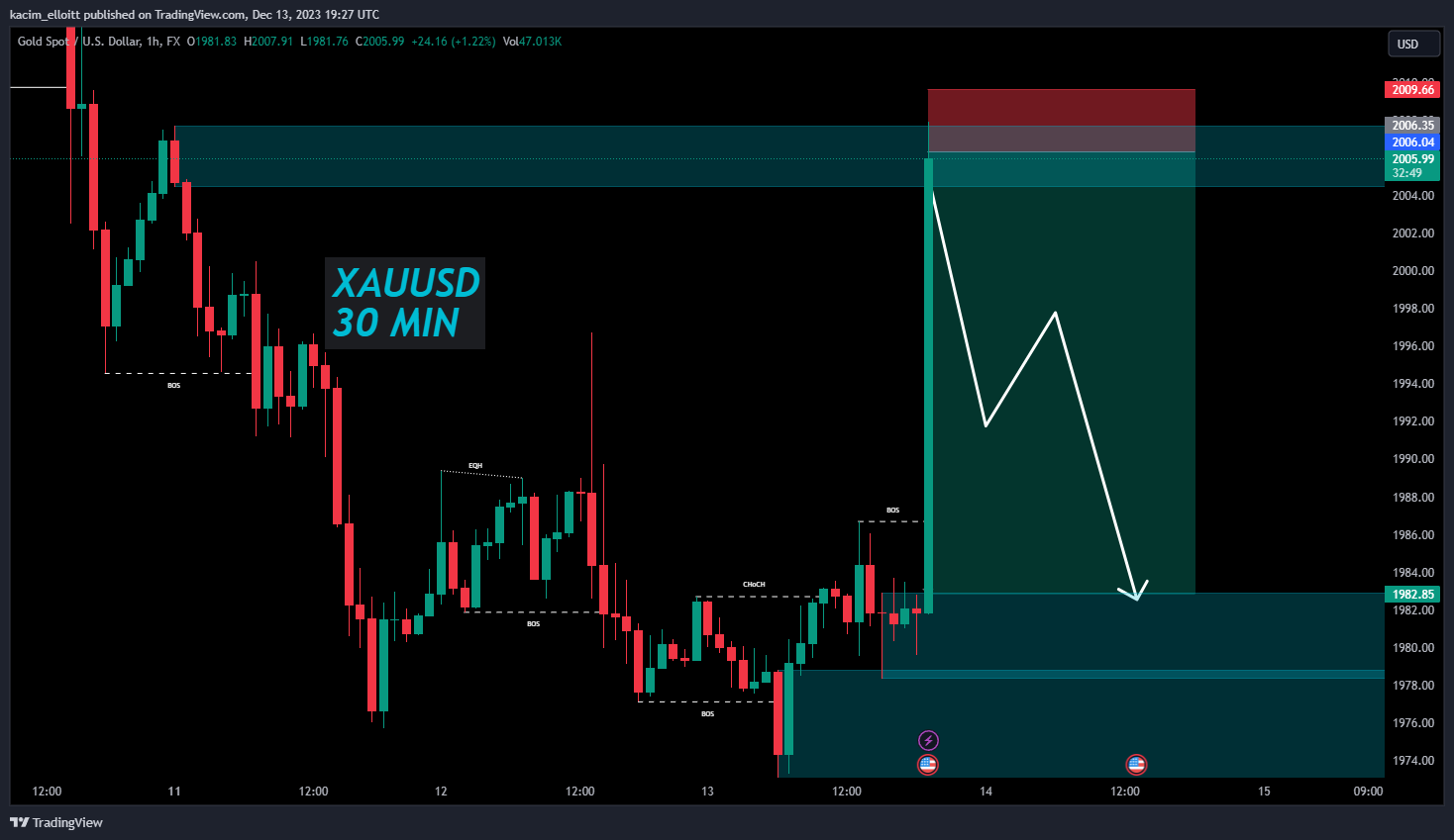 FX:XAUUSD Chart Image by kacim_elloitt