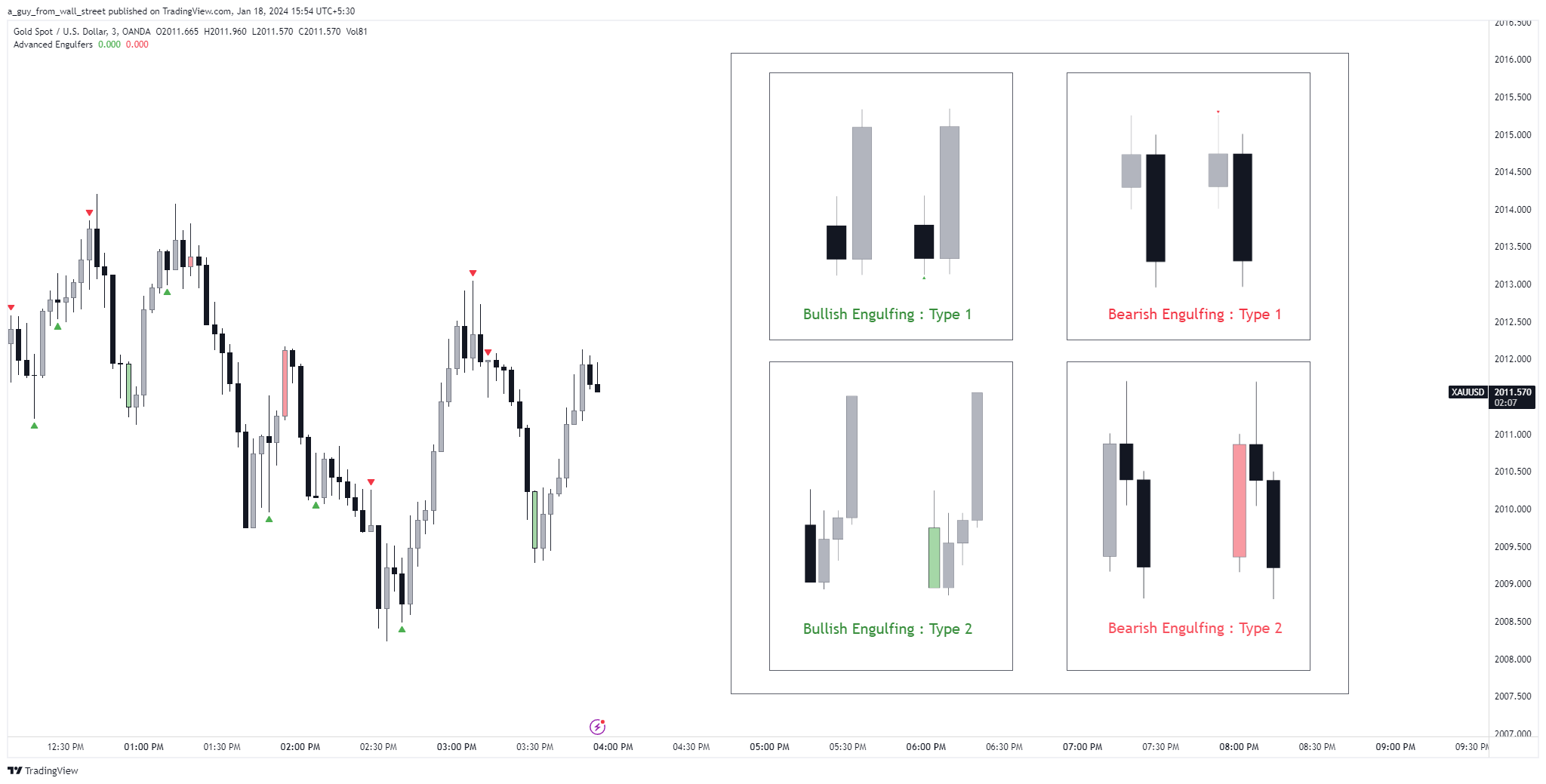 OANDA:XAUUSD Chart Image by a_guy_from_wall_street