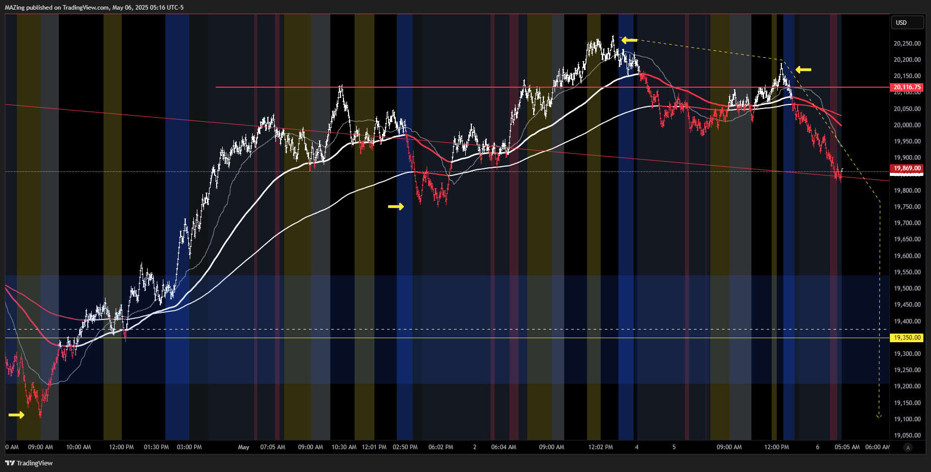 CME_MINI:NQ1! Chart Image by MAZing