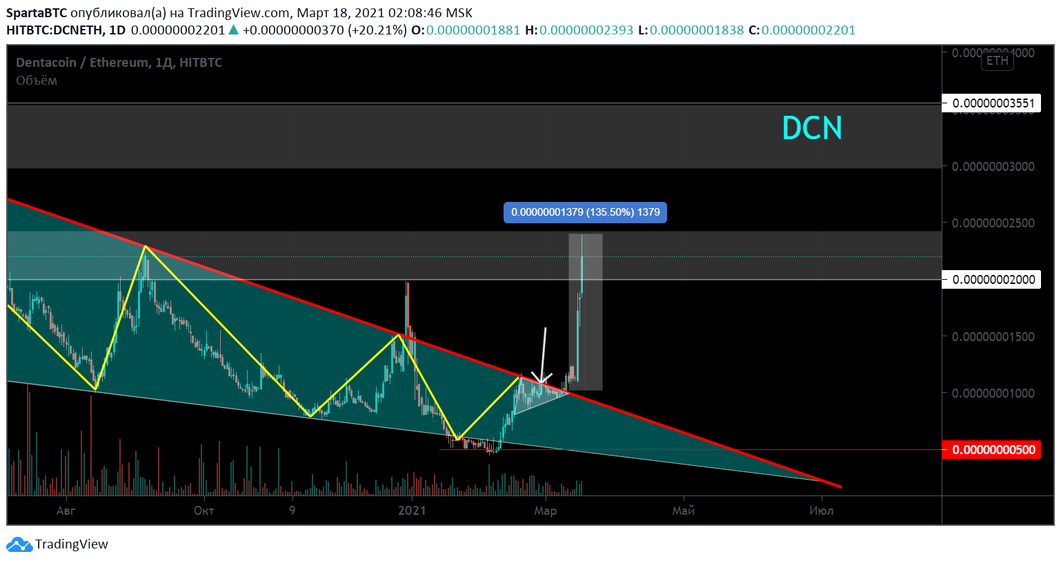  Chart Image