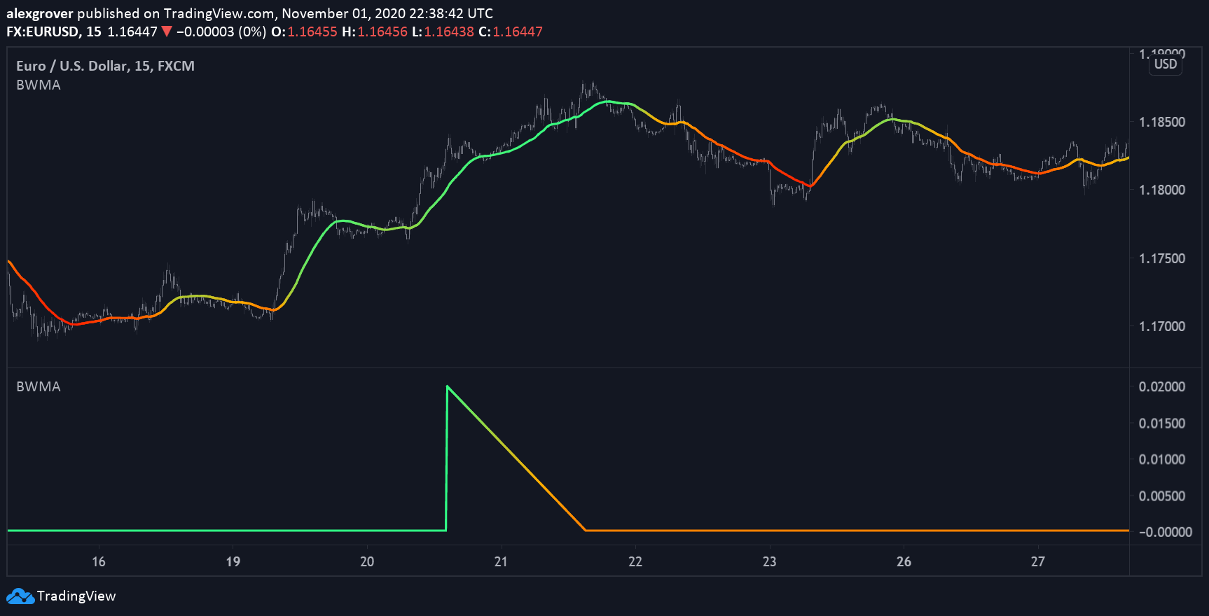  Chart Image