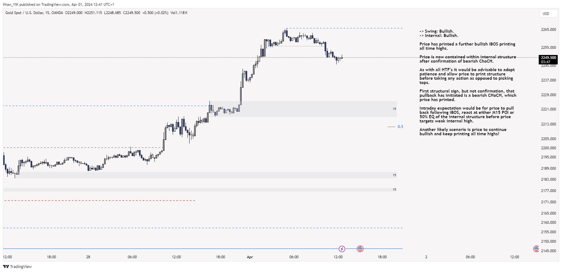 OANDA:XAUUSD Chart Image by Khan_YIK