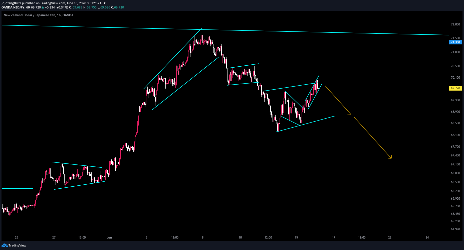  Chart Image