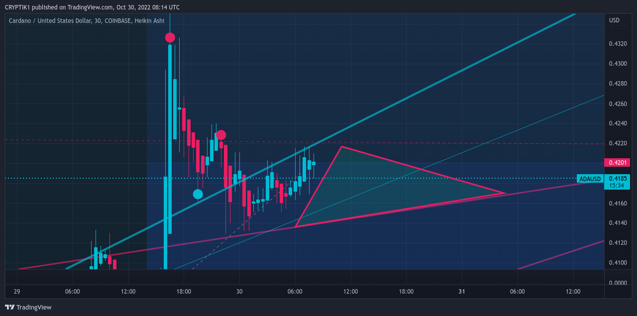 COINBASE:ADAUSD Chart Image by CRYPTIK1