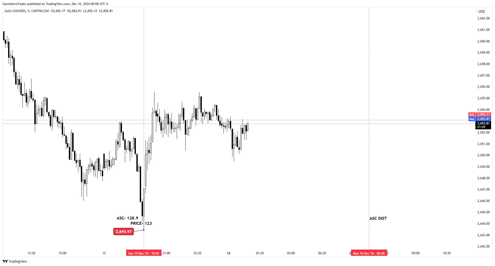 CAPITALCOM:GOLD Chart Image by GannAstroTrader