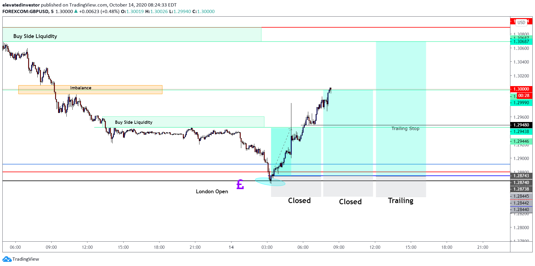  Chart Image