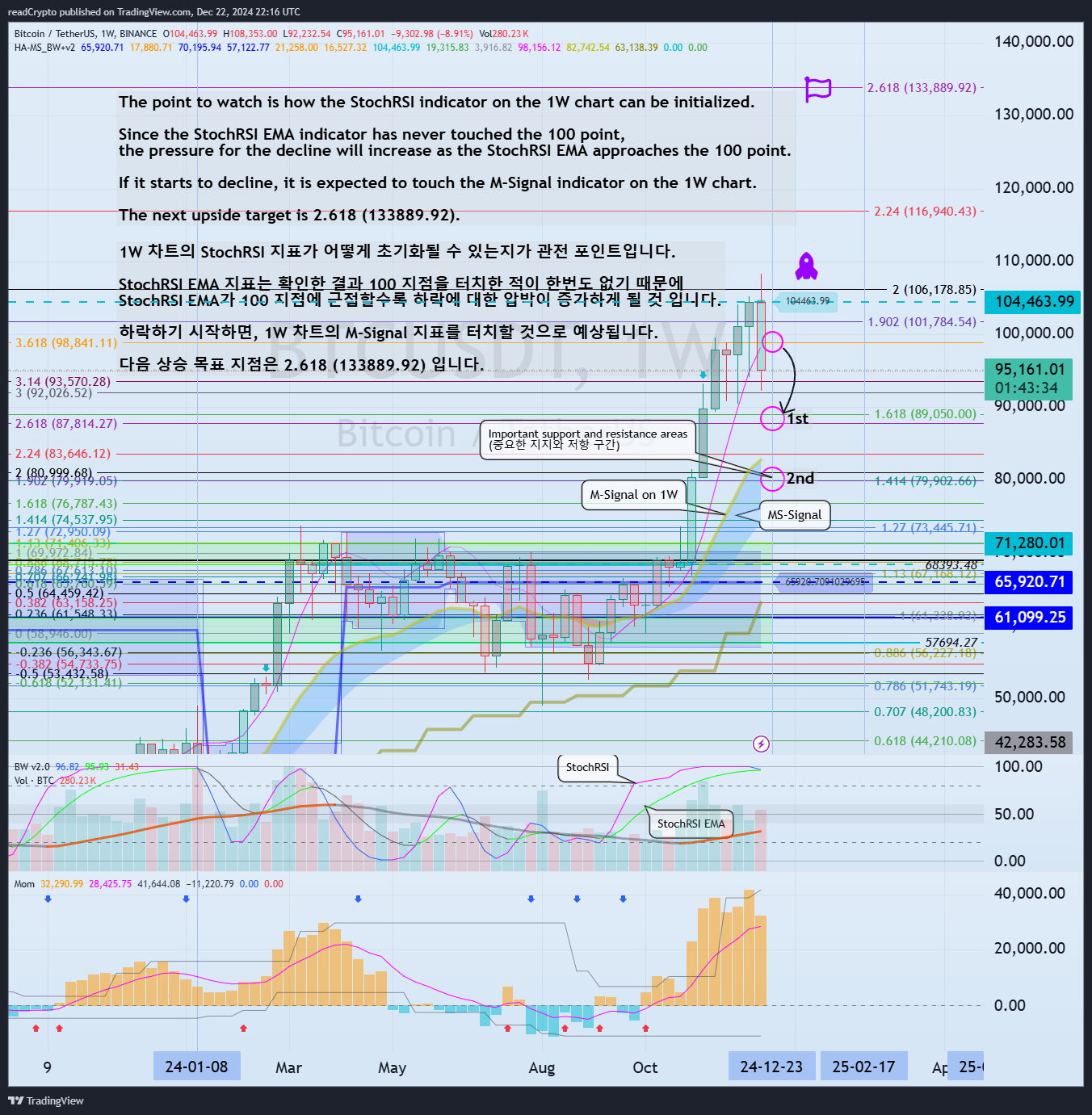 BINANCE:BTCUSDT Chart Image by readCrypto