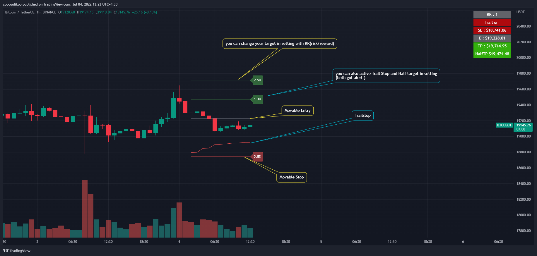 BINANCE:BTCUSDT Chart Image by coocoolikoo