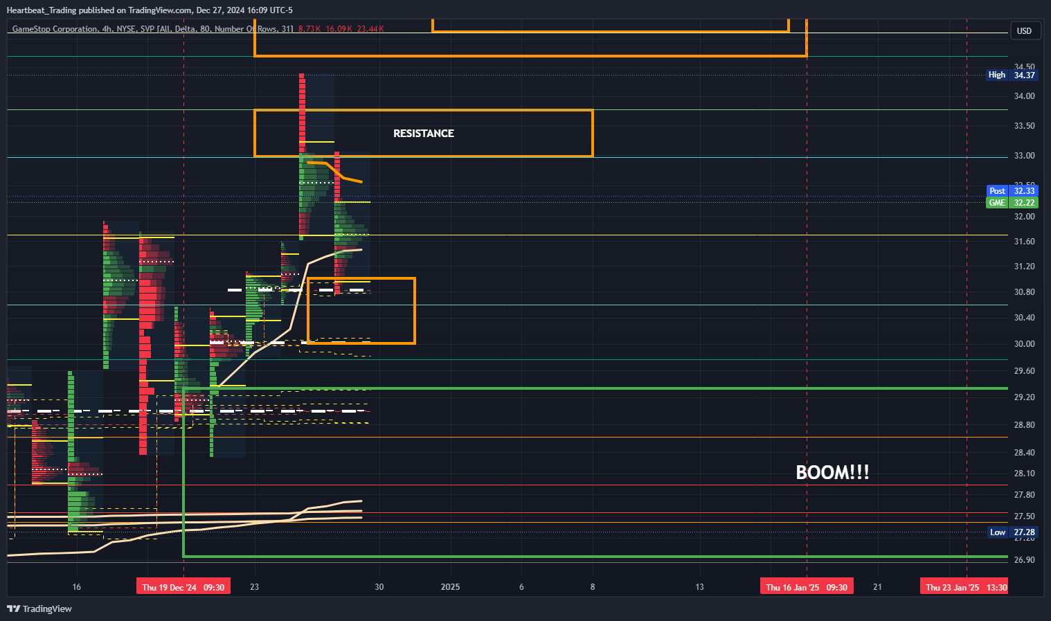 BATS:GME Chart Image by Heartbeat_Trading