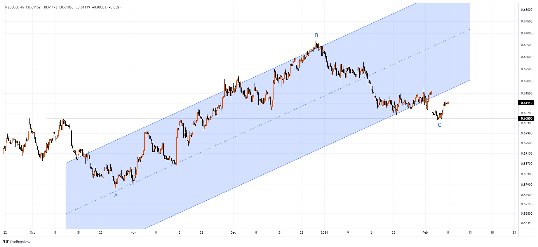 NZDUSD Chart Image