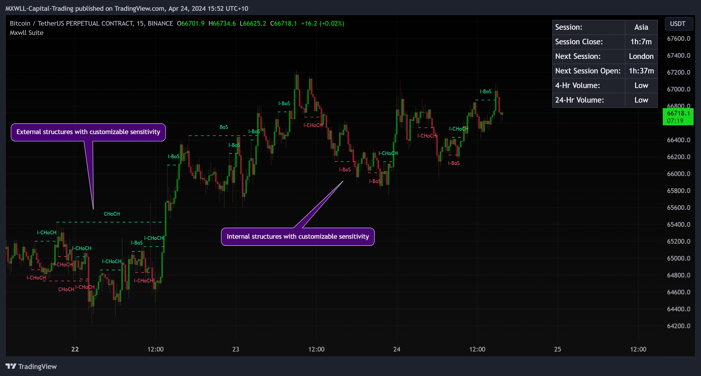 BINANCE:BTCUSDT.P Chart Image by MXWLL-Capital-Trading