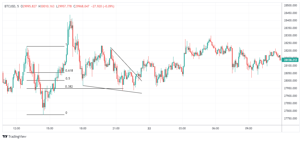 BTCUSD Chart Image