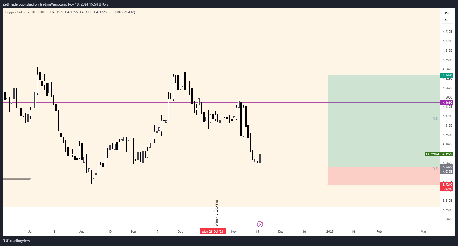 COMEX_DL:HG1! Chart Image by ZelfTrade
