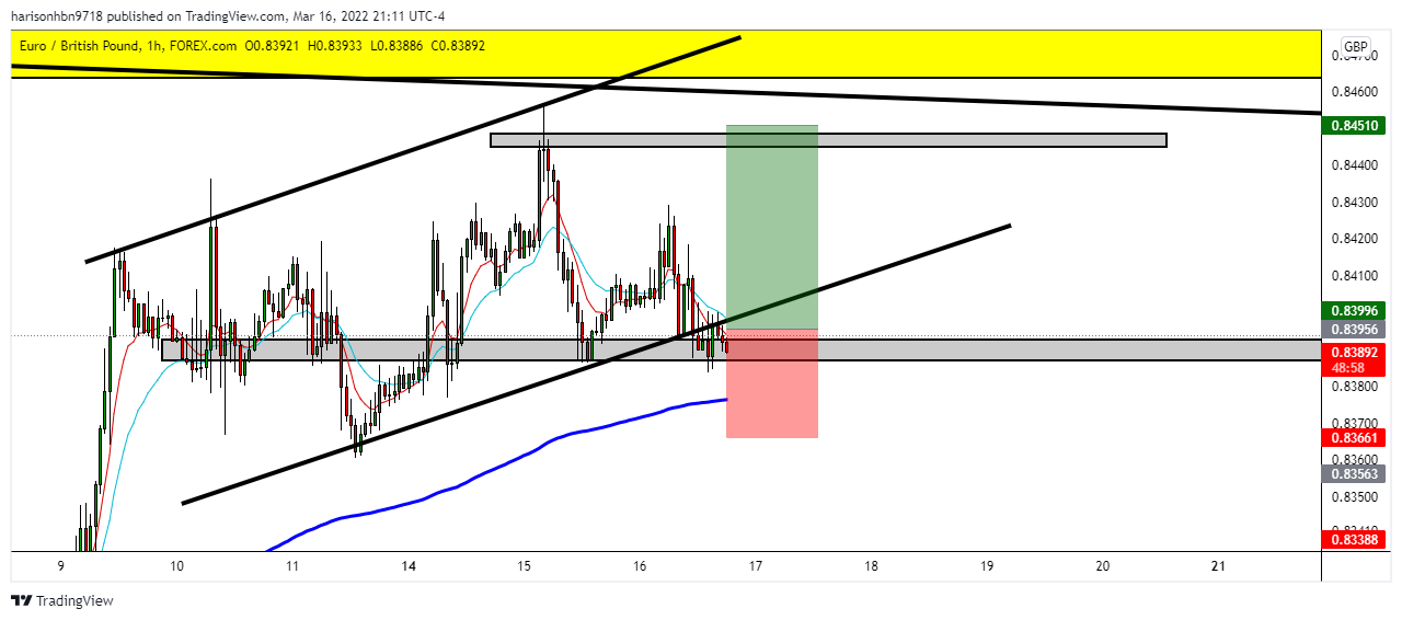 FOREXCOM:EURGBP Chart Image by harisonhbn9718