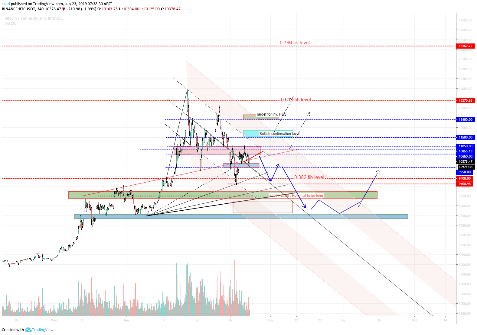  Chart Image