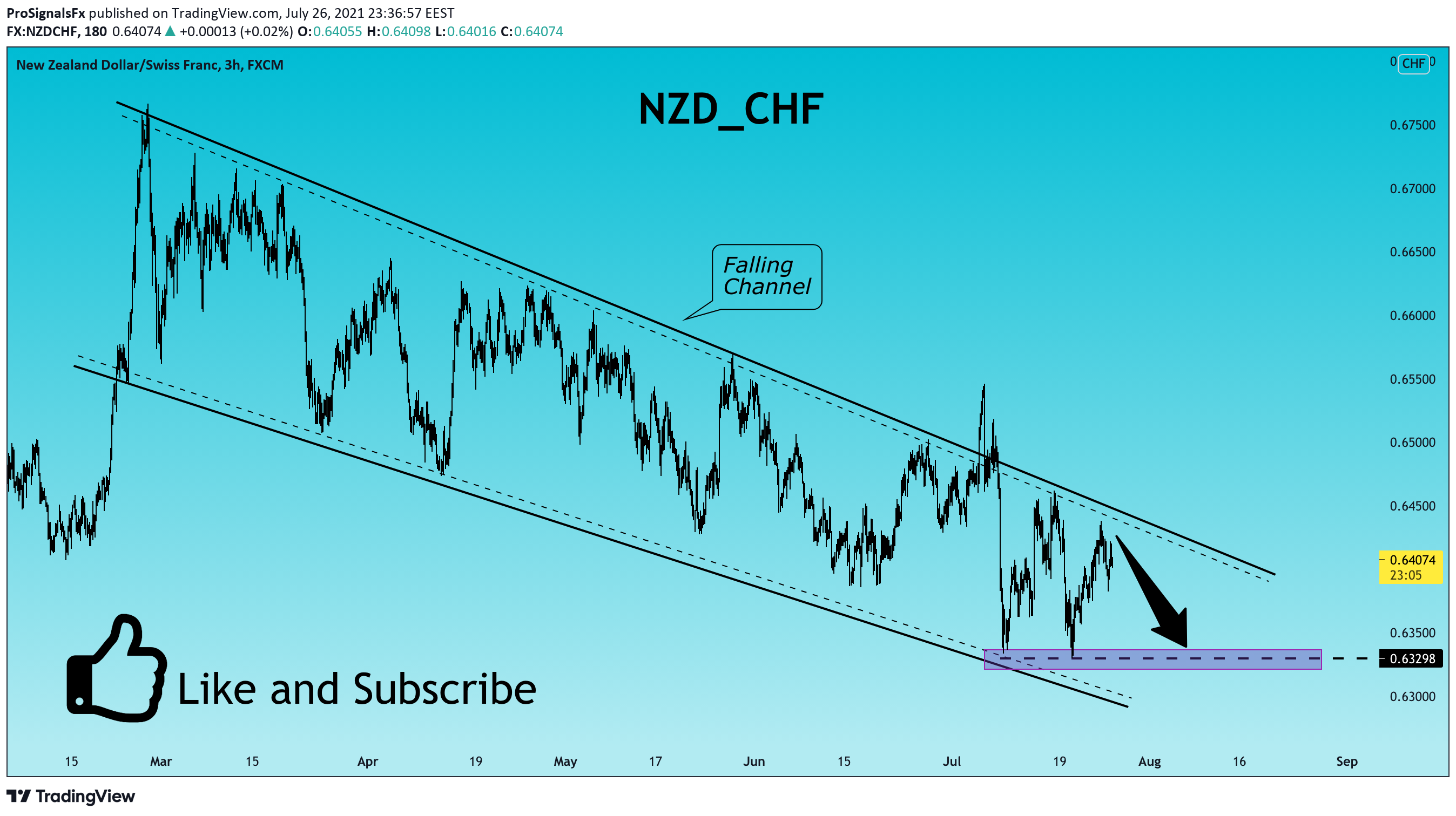  Chart Image