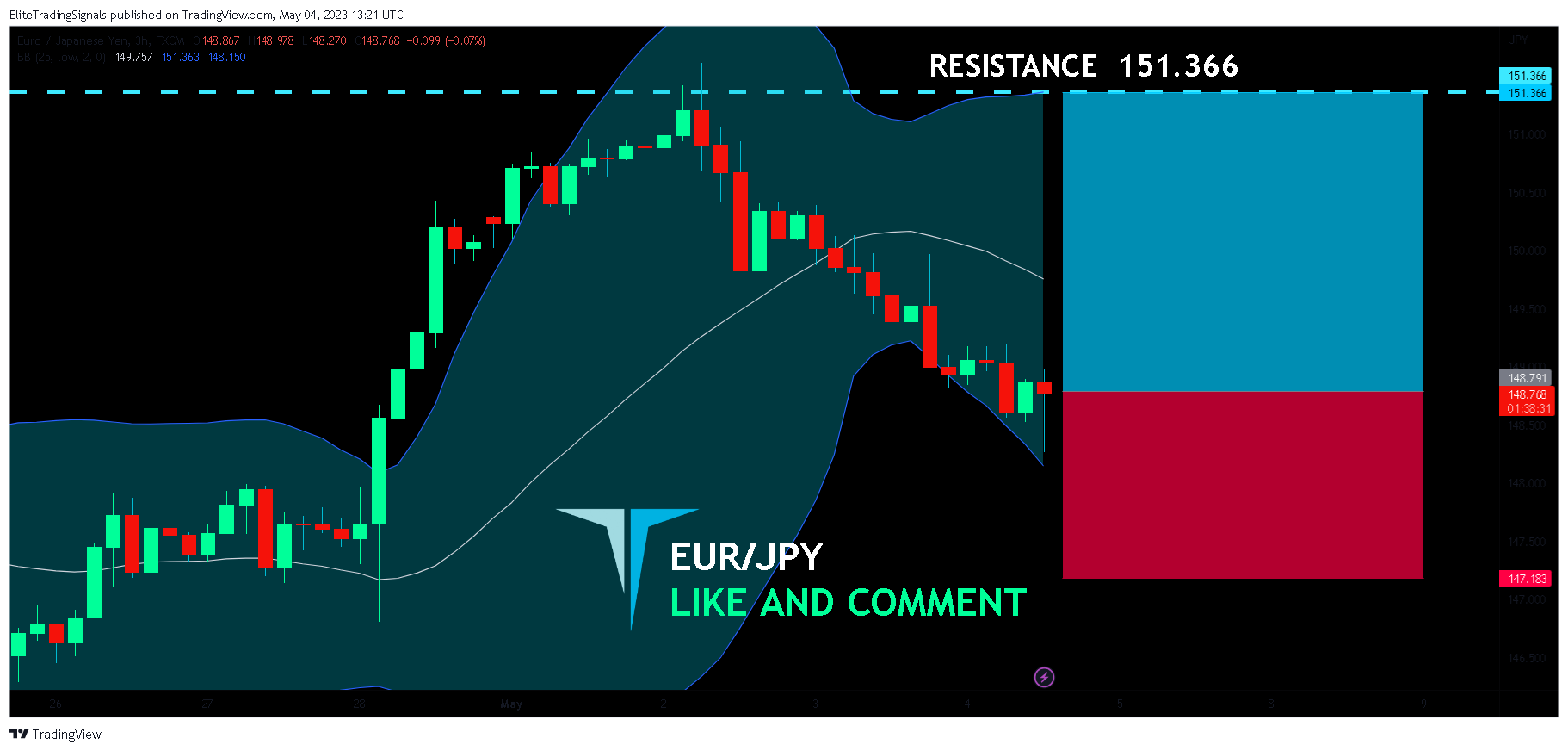 FX:EURJPY Chart Image by EliteTradingSignals