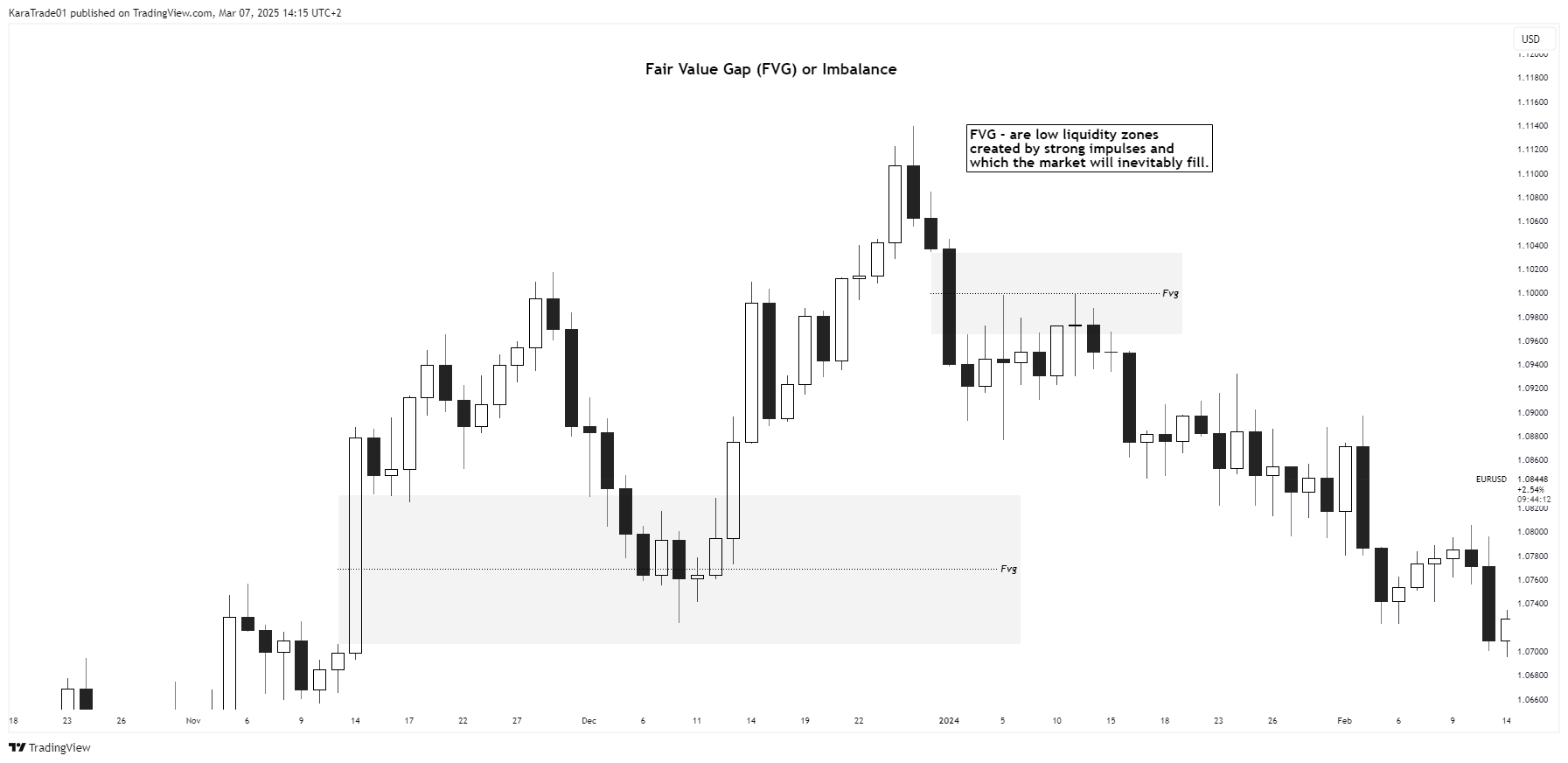 OANDA:EURUSD Chart Image by KaraTrade01