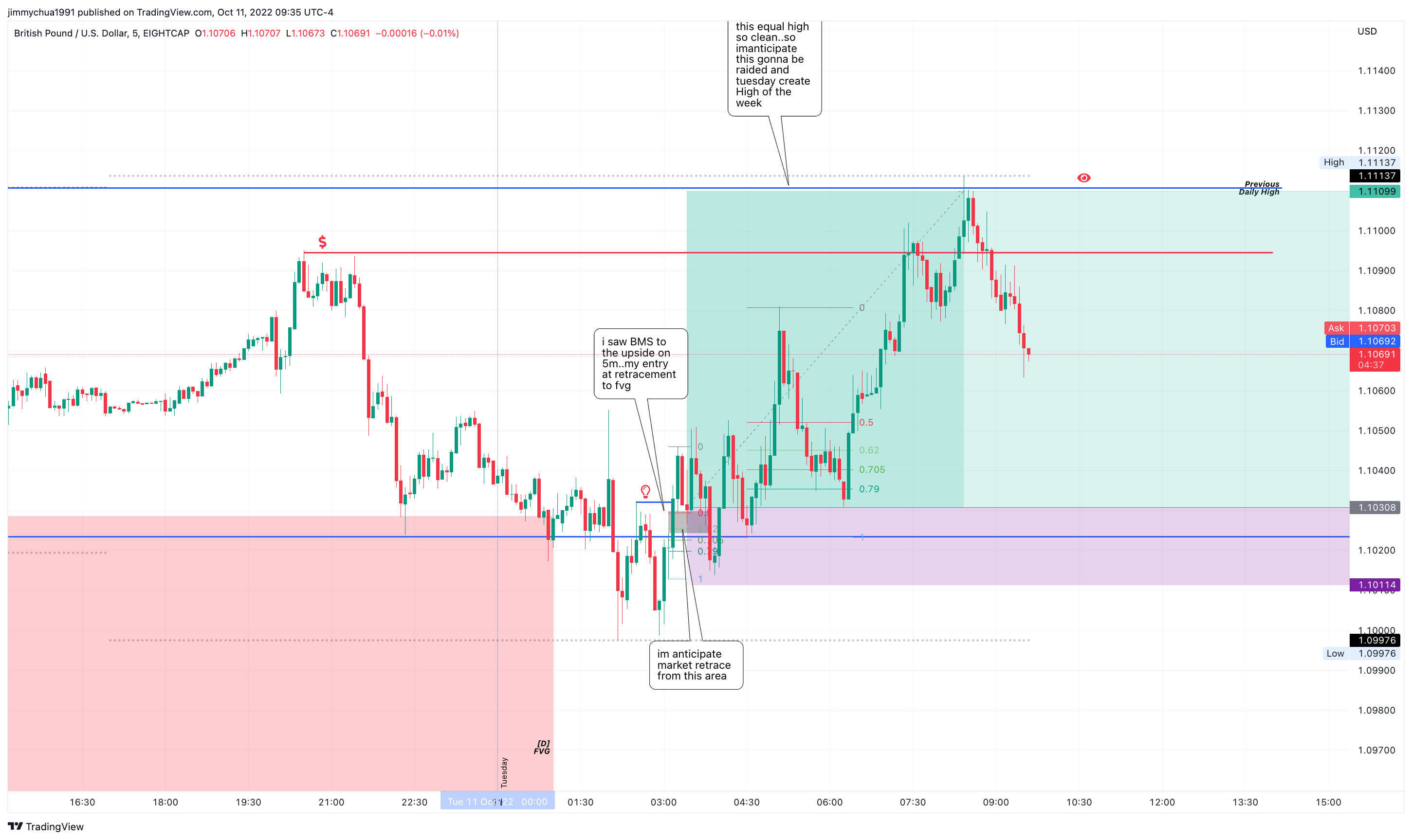 EIGHTCAP:GBPUSD Chart Image by jimmychua1991