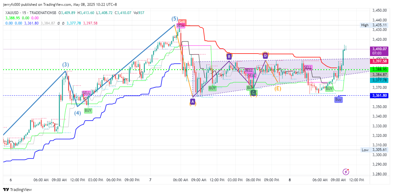 TRADENATIONSB:XAUUSD Chart Image by jerryfc000