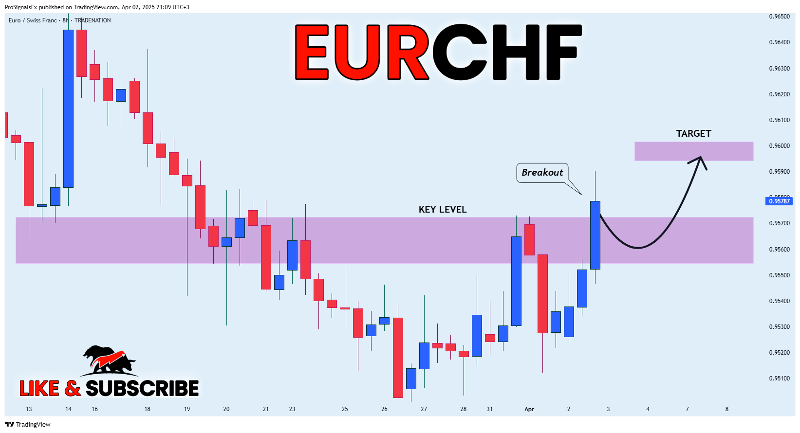 TRADENATION:EURCHF Chart Image by ProSignalsFx