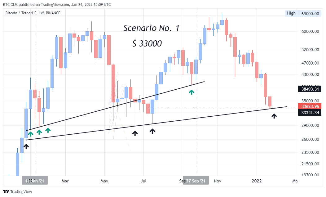 BINANCE:BTCUSDT Chart Image by BTC-XLM
