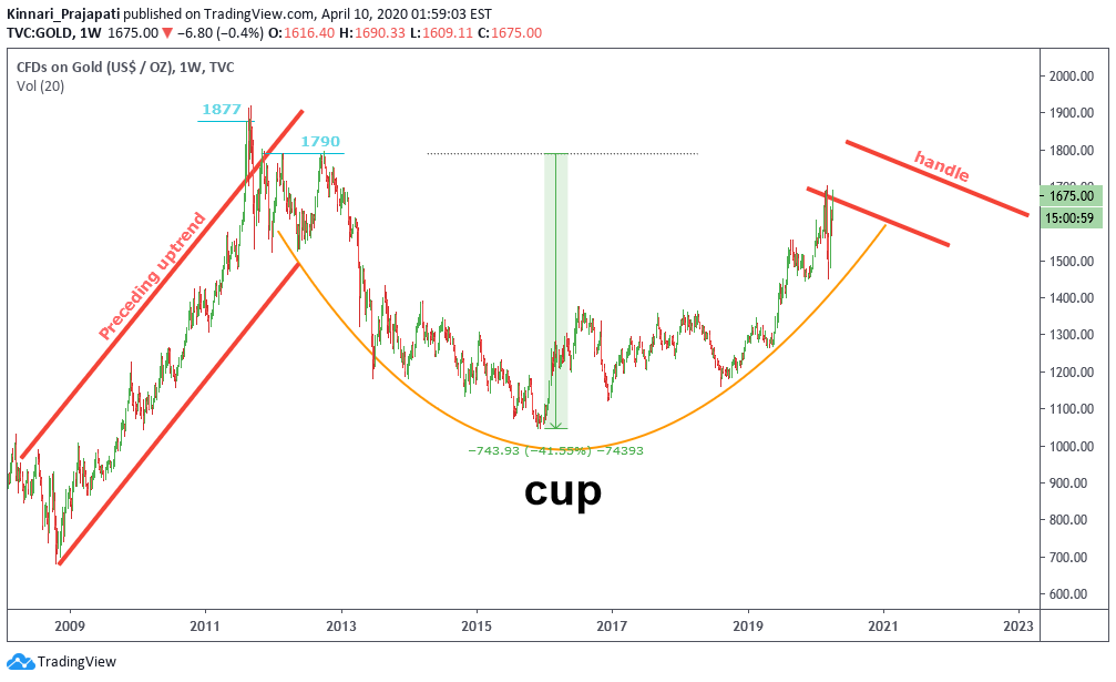  Chart Image