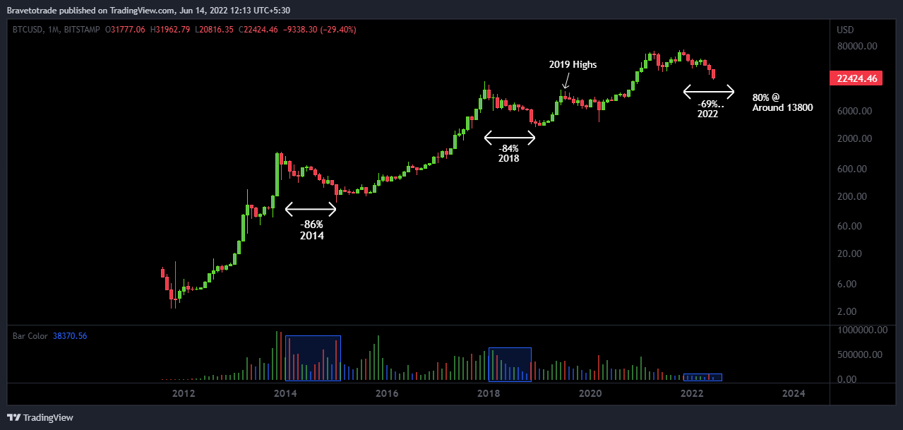 BITSTAMP:BTCUSD Chart Image by Bravetotrade