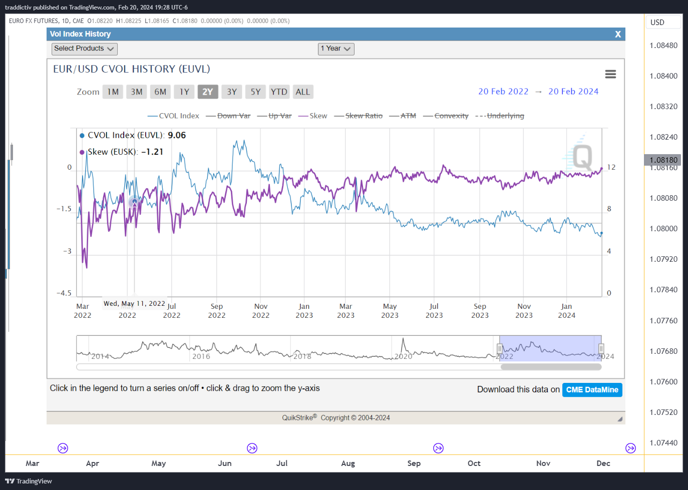 CME:6E1! Chart Image by traddictiv