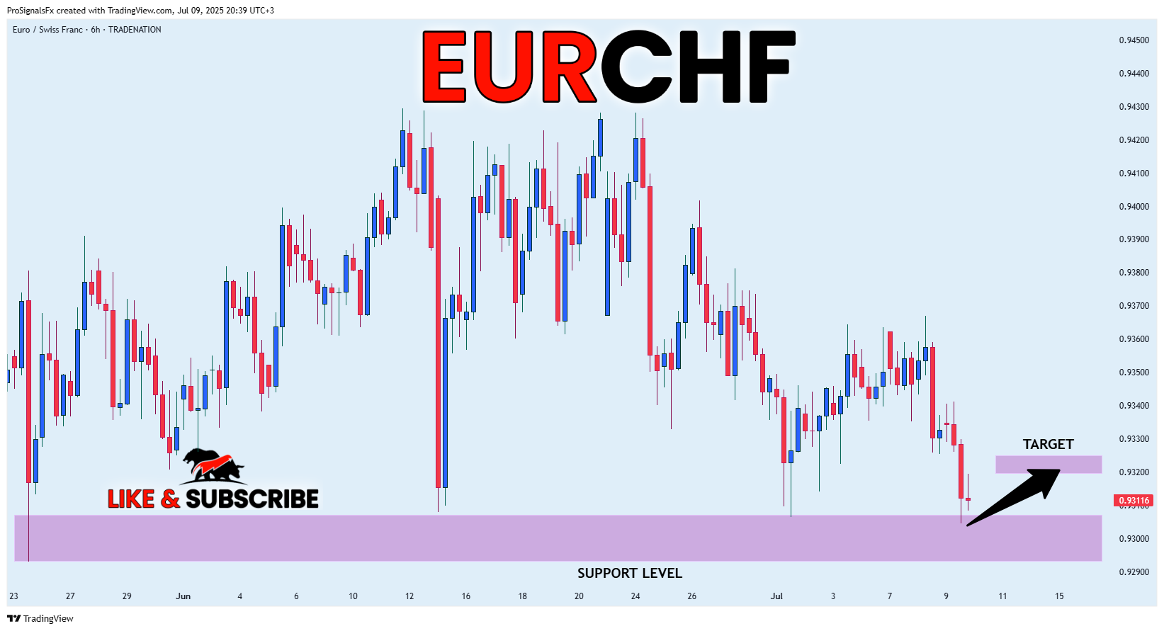 TRADENATION:EURCHF Chart Image by ProSignalsFx
