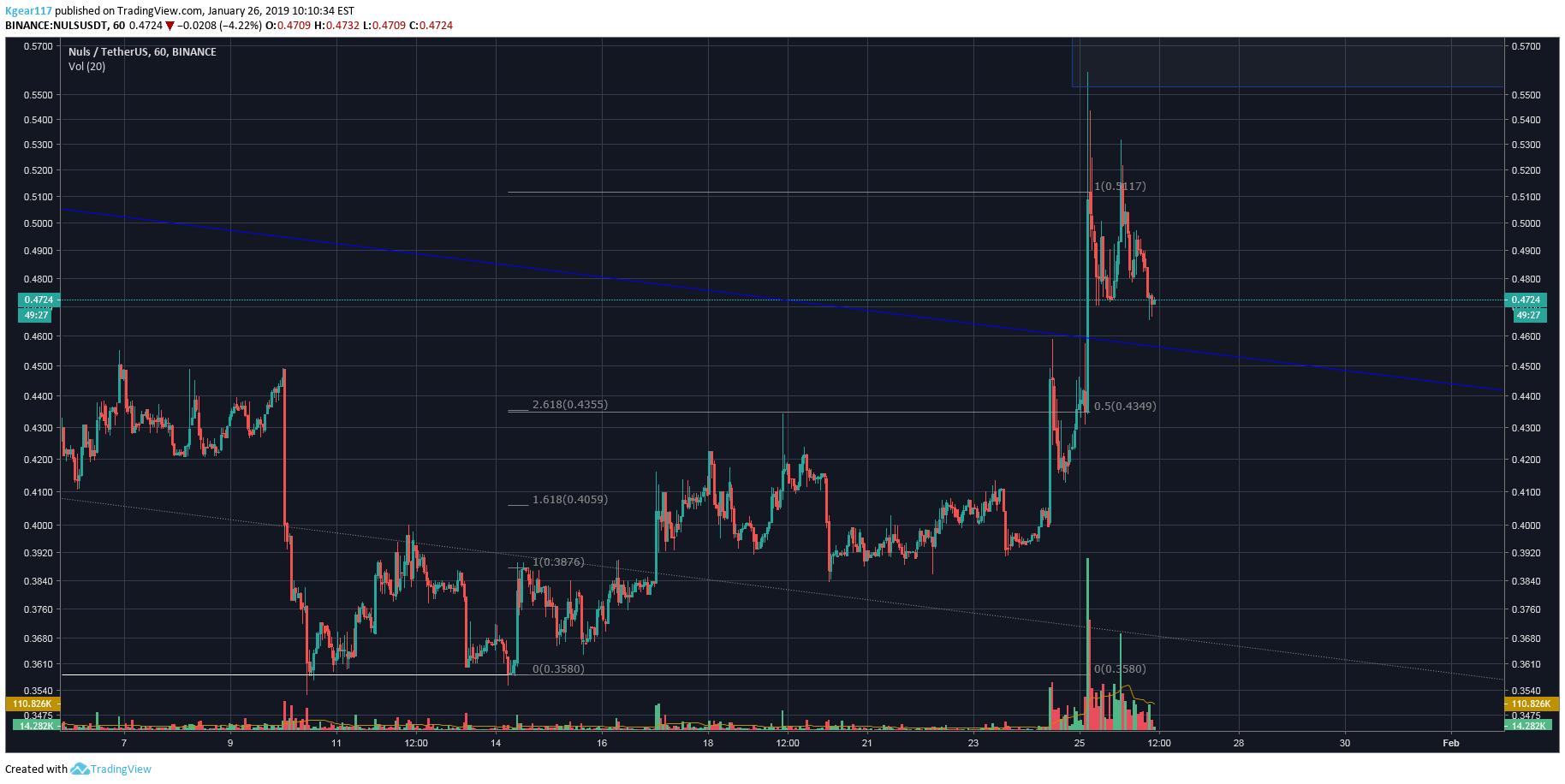  Chart Image