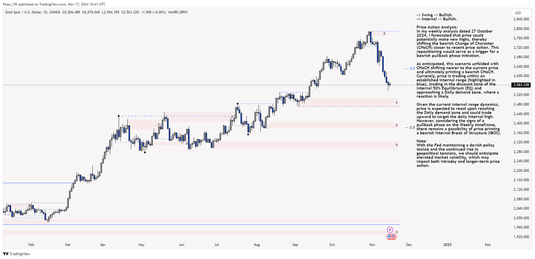 OANDA:XAUUSD Chart Image by Khan_YIK