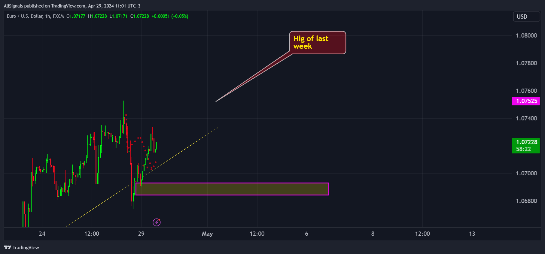 FX:EURUSD Chart Image by AliSignals