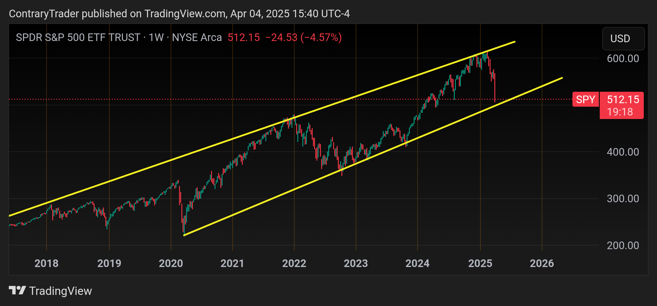 BATS:SPY Chart Image by ContraryTrader