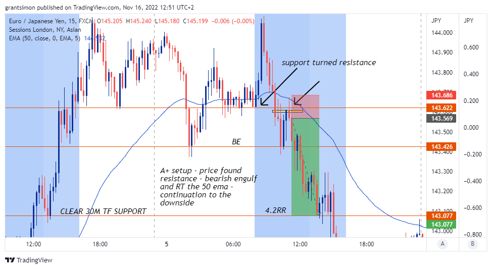 FX:EURJPY Chart Image by grantsimon