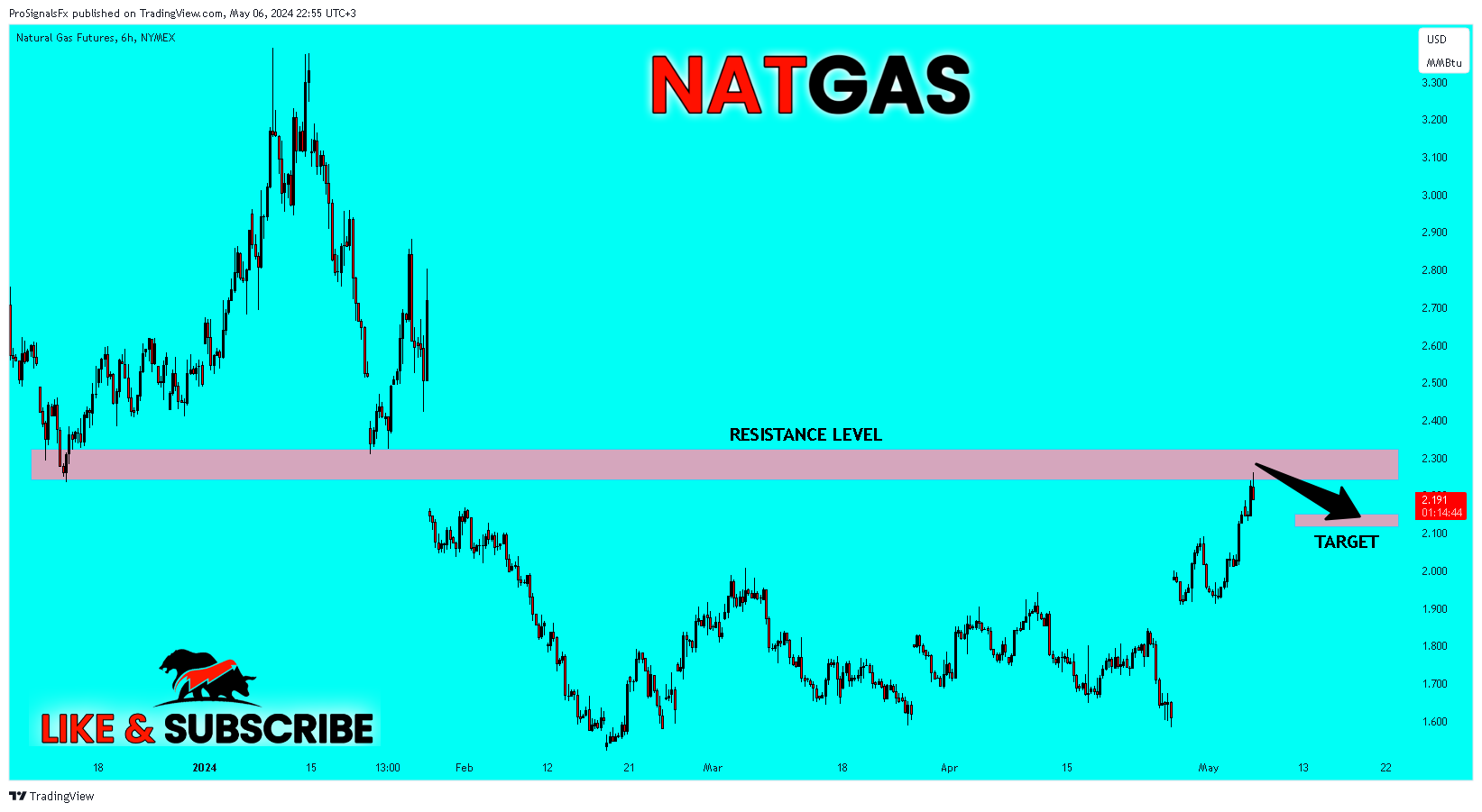 NYMEX_DL:NG1! Chart Image by ProSignalsFx